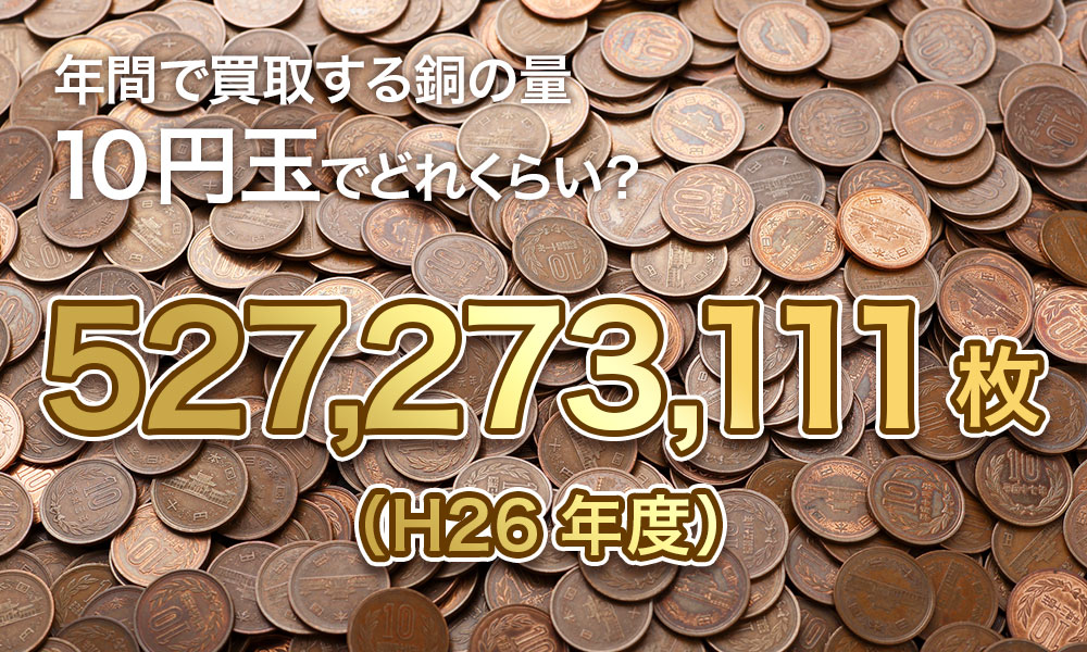 年間で買取する銅の量１０円玉でどれくらい？